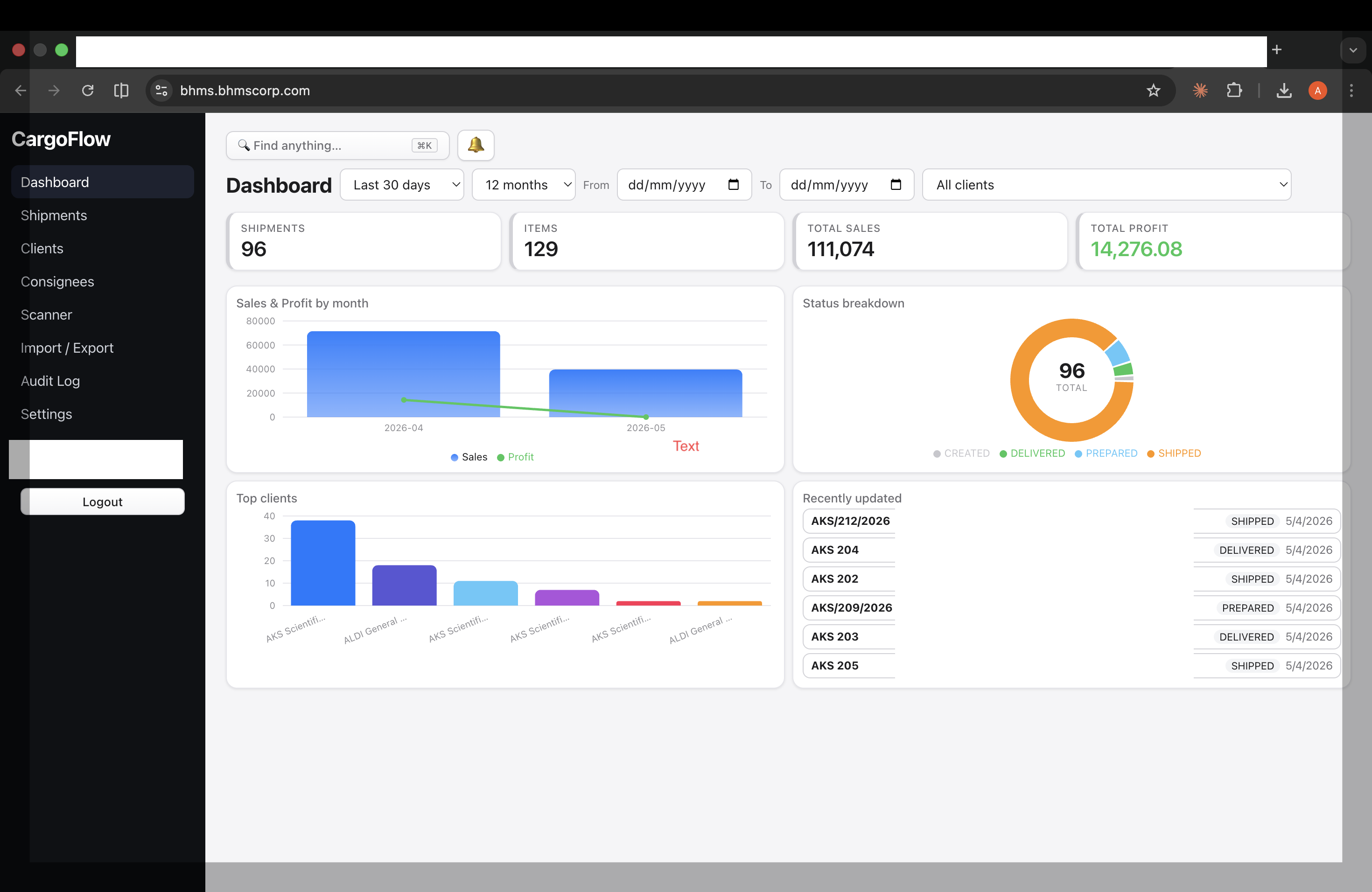 CargoFlow dashboard with sales / profit charts
